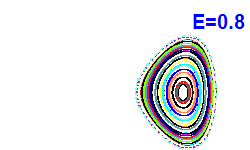 Poincar section A=-1, E=0.8